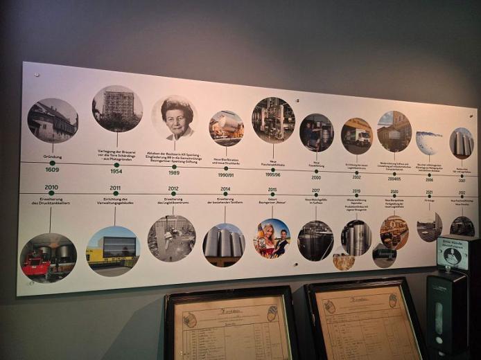 Brauerei Baumgartner